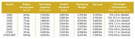 2018 cat skid steer price|cat skid steer weight chart.